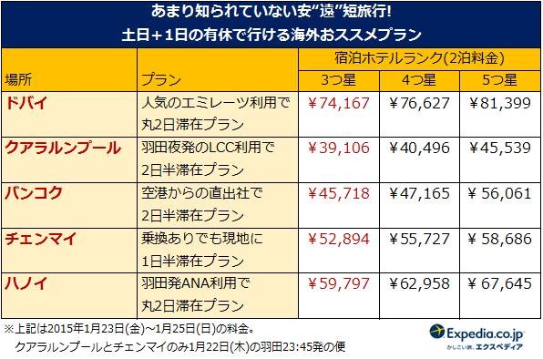 土日+1日の有休で行ける海外旅行プラン