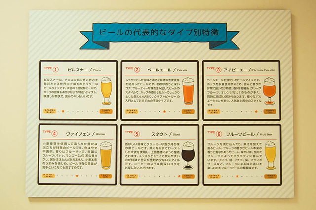 新宿伊勢丹で「Feel The Craft Beer～伊勢丹クラフトビールフェア～」開催中