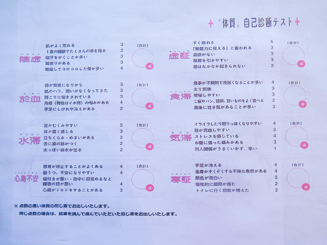 食事の前に配布される体質自己診断テストシート