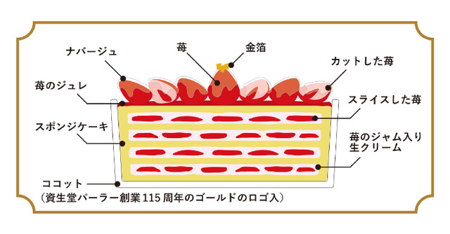 資生堂パーラーの創業115周年を記念して、11月23日まで銀座本店ショップ限定でこだわりの苺ケーキを予約販売