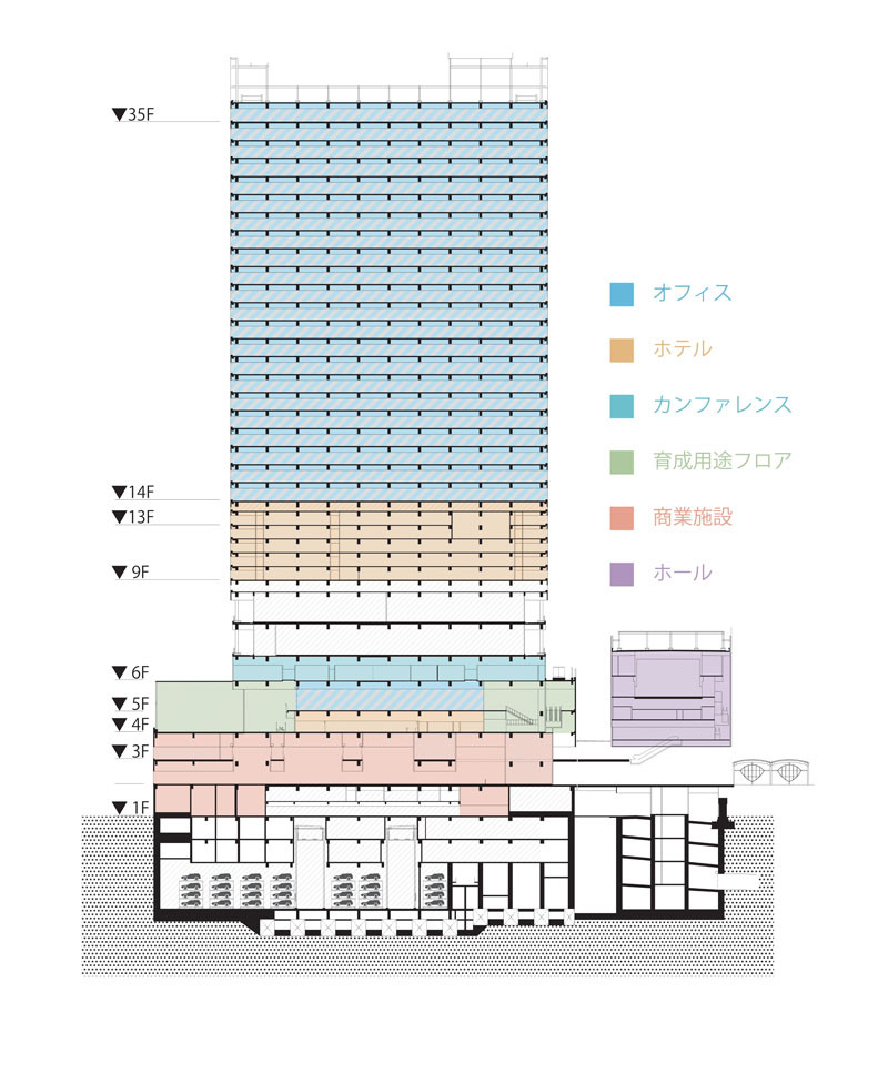 渋谷ストリーム フロア構成：渋谷ストリーム（旧 渋谷駅南街区プロジェクト）