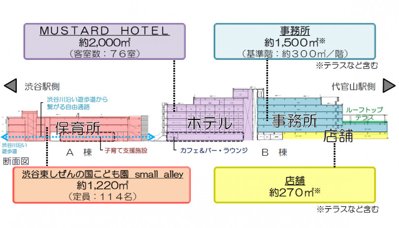 用途構成イメージ