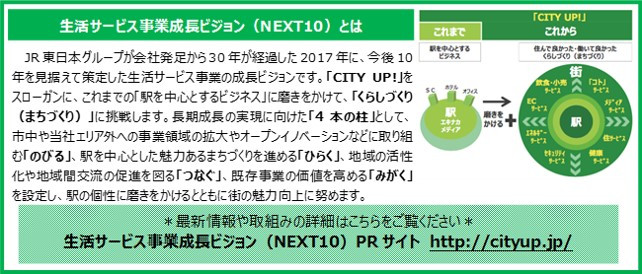 「JR横浜タワー」と「JR横浜鶴屋町ビル」が2020年開業予定