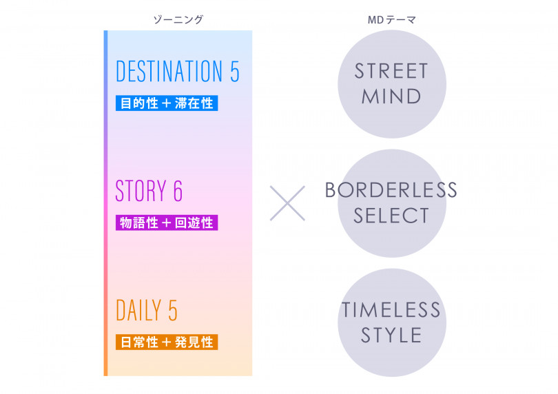 「渋谷スクランブルスクエア第I期（東棟）」が2019年秋開業