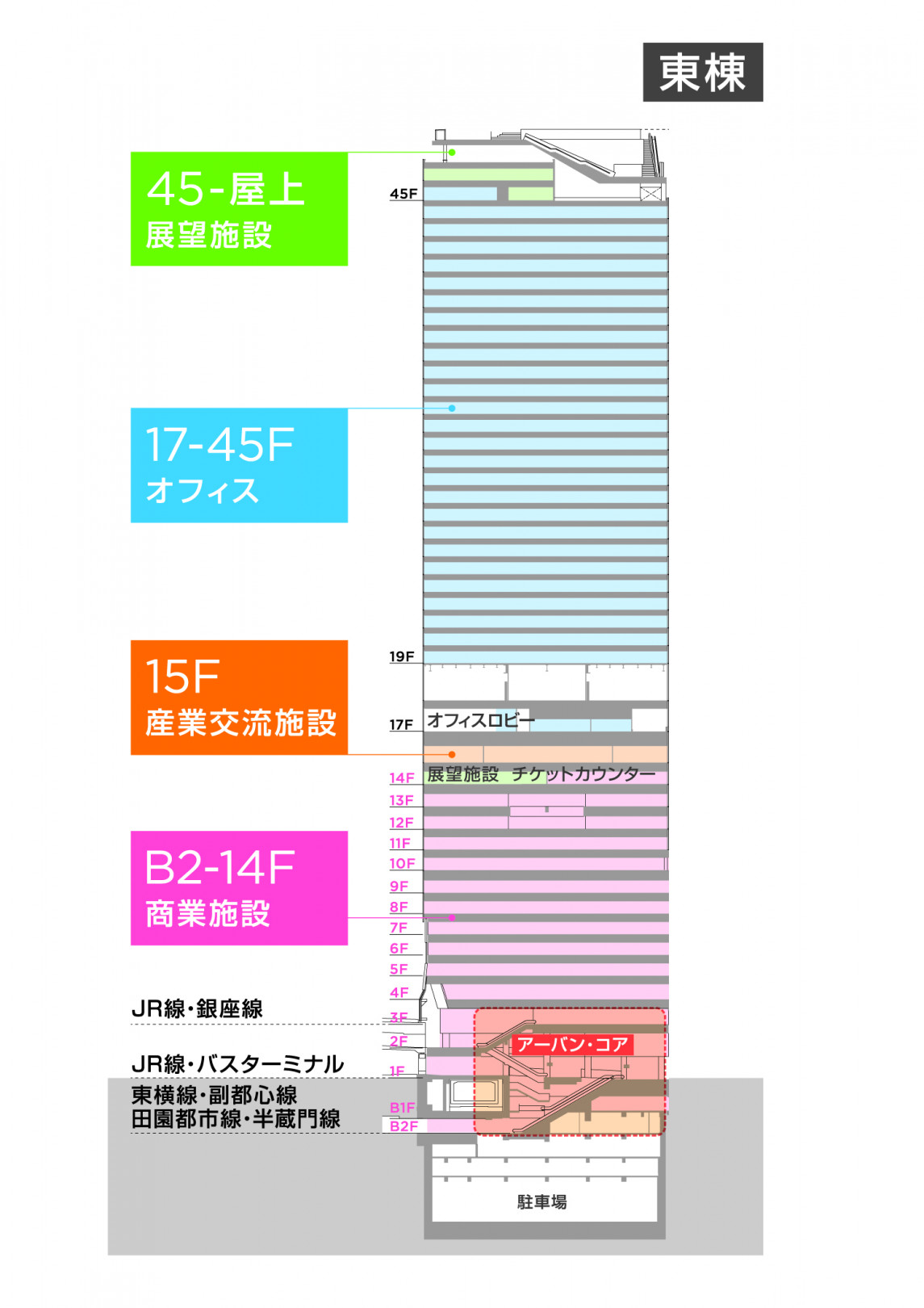 「渋谷スクランブルスクエア第I期（東棟）」が2019年秋開業