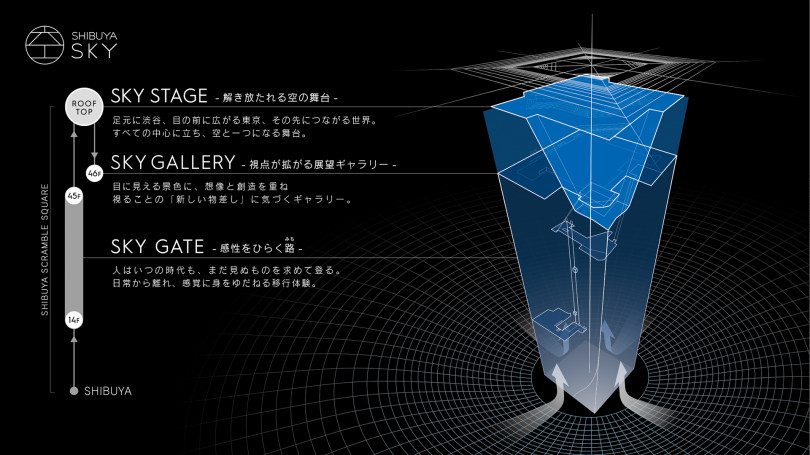 SHIBUYA SKY 概念図
