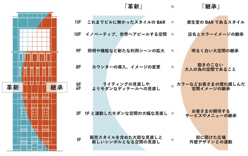 リニューアルコンセプト