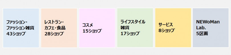 ニュウマン横浜が横浜駅西口に5月オープン